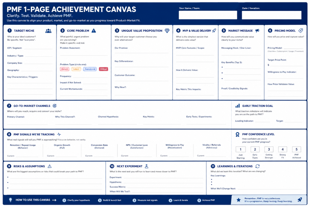Product Market Fit Achievement Playbook 2027